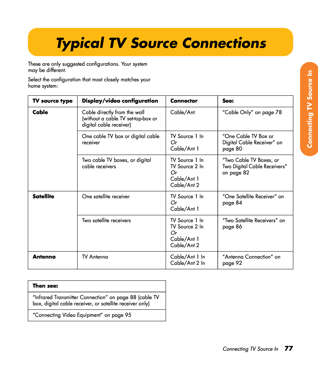 HP z545 Typical TV Source Connections, Connecting TV Source In, TV source type, Display/video configuration, Connector 