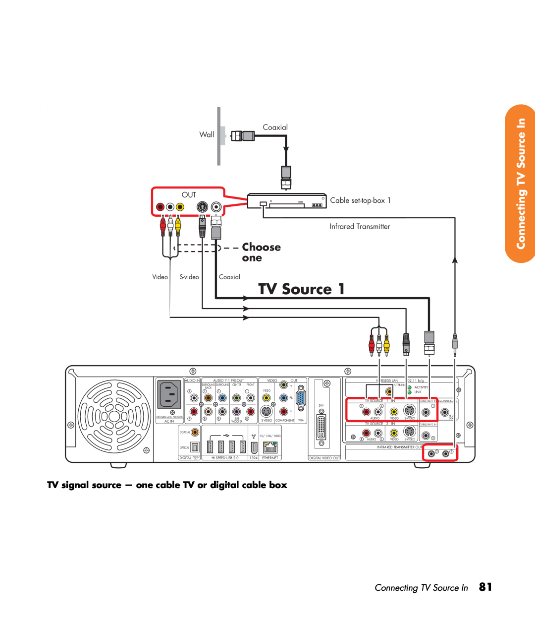 HP z552, z557 Choose one, TV signal source - one cable TV or digital cable box, Connecting TV Source In, Video S-video 
