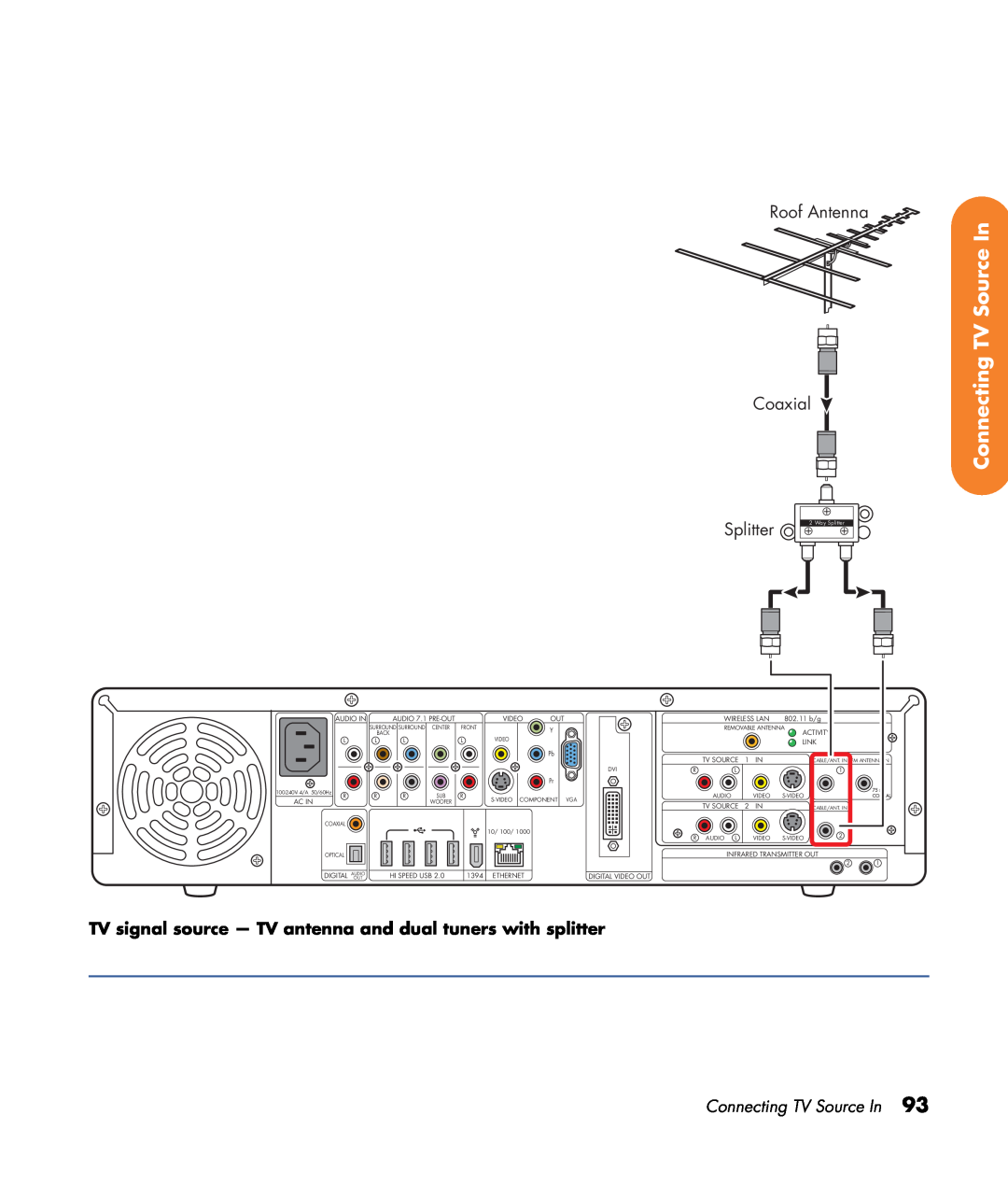 HP z540, z557, z555, z552, z545 manual Connecting TV Source In, Roof Antenna Coaxial, Splitter 