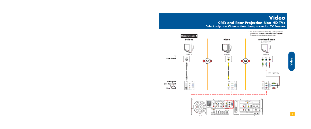 HP z556, z558 manual CRTs and Rear Projection Non-HD TVs, Video Interlaced Scan 