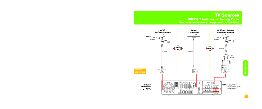 HP z556, z558 manual UHF/VHF Antenna, or Analog Cable, Select only one TV source, then proceed to Final Setup, TV Sources 