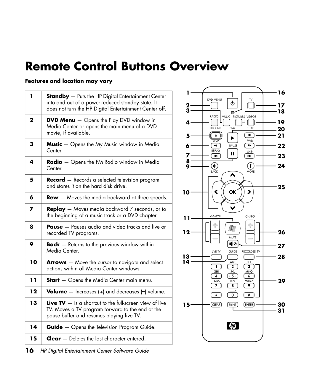 HP z565 manual Remote Control Buttons Overview, Features and location may vary 