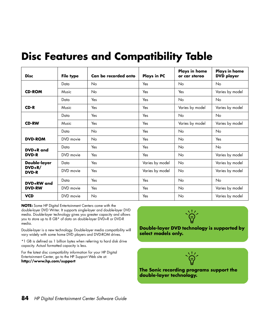 HP z565 manual Disc Features and Compatibility Table, Vcd 