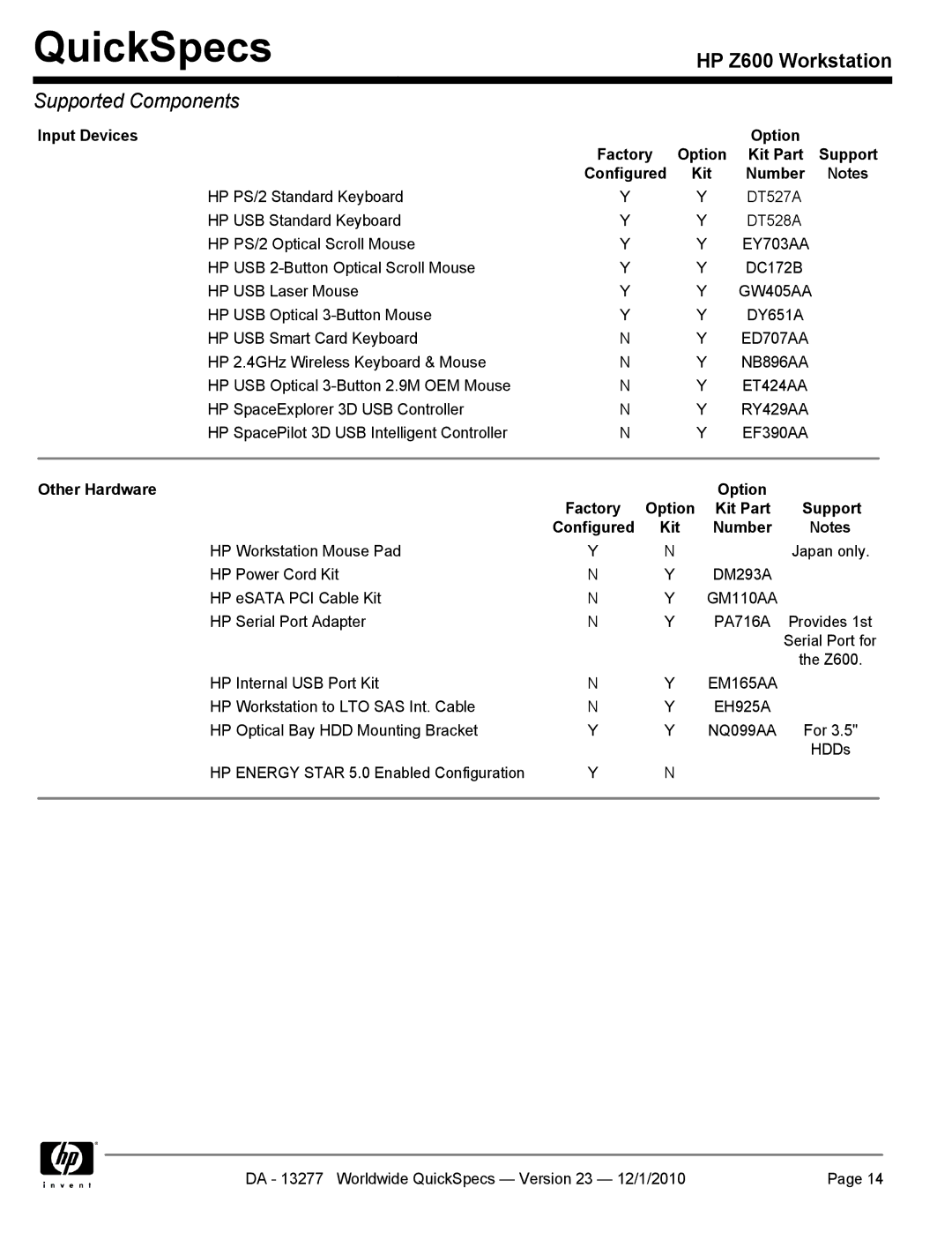 HP Z600 manual EY703AA, GW405AA, ED707AA, NB896AA, ET424AA, RY429AA, EF390AA, GM110AA, EM165AA, NQ099AA 