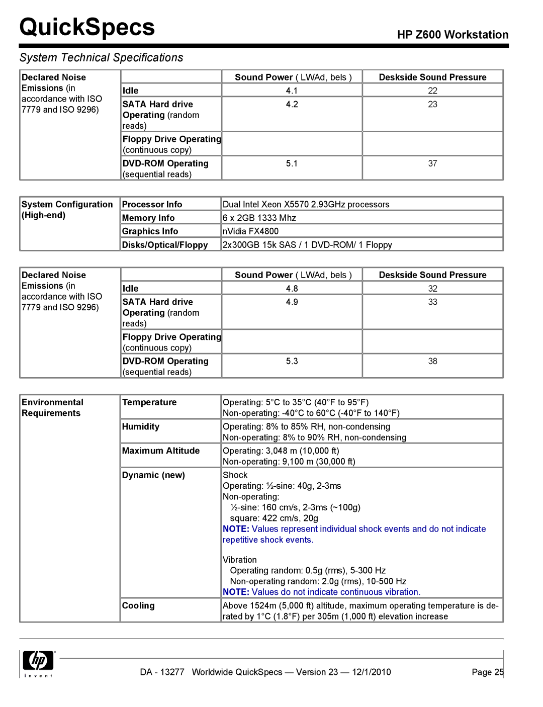 HP Z600 Declared Noise, Deskside Sound Pressure, Emissions Idle, Sata Hard drive, Operating random, Floppy Drive Operating 