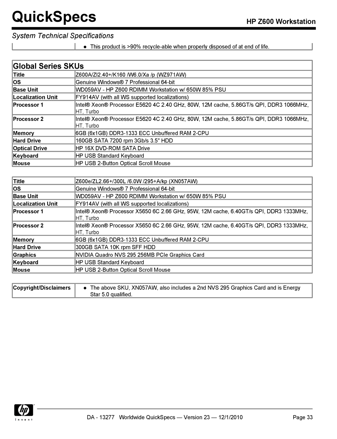 HP Z600 manual Title, Base Unit, Localization Unit, Processor, Hard Drive, Keyboard, Mouse, Graphics, Copyright/Disclaimers 