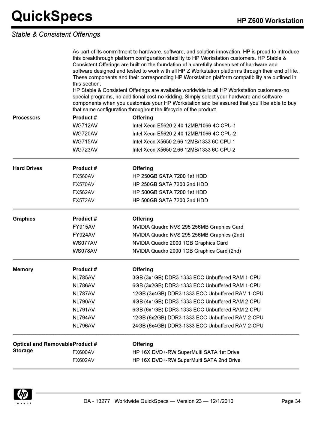 HP Z600 manual Stable & Consistent Offerings 