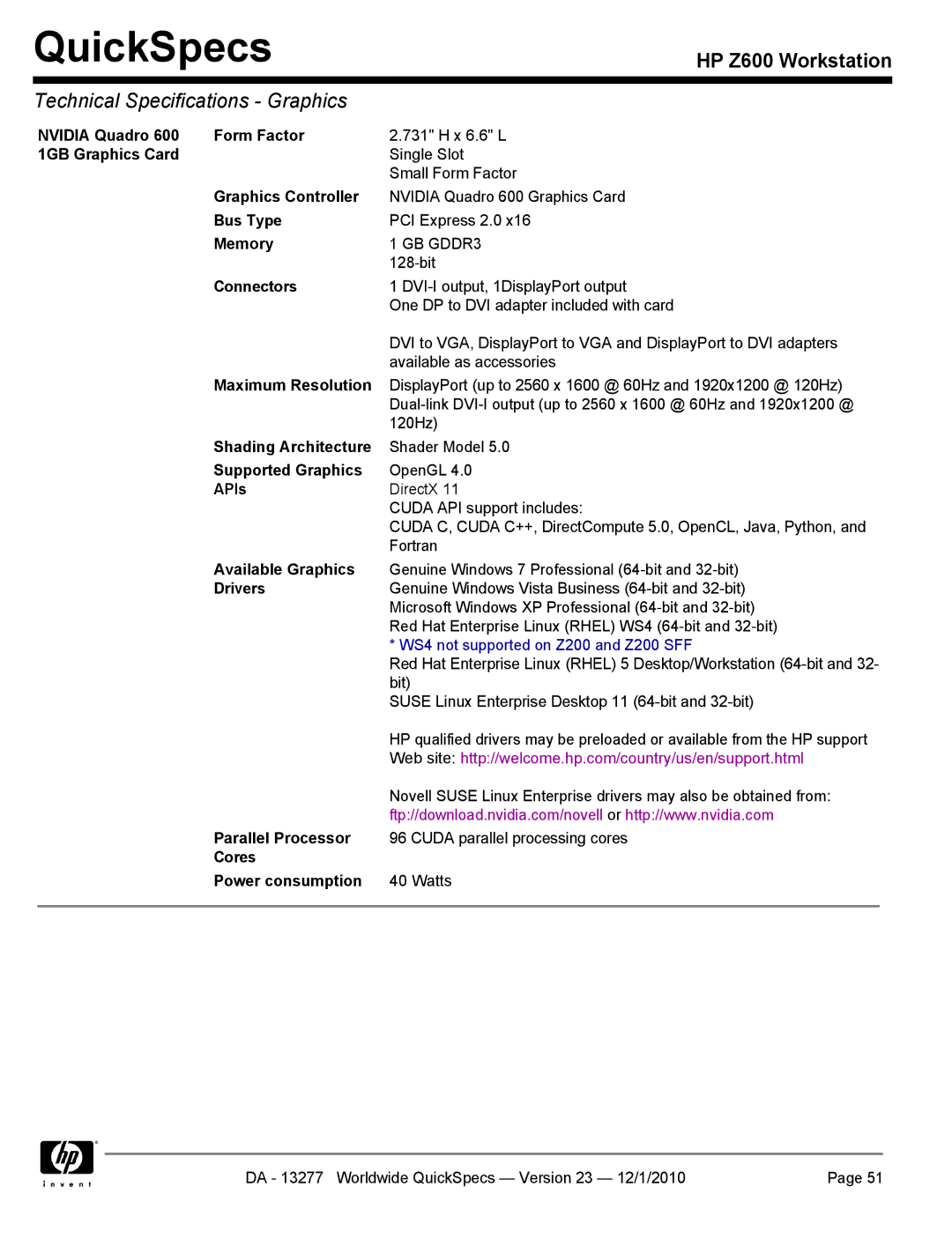 HP Z600 manual Nvidia Quadro Form Factor, 1GB Graphics Card, GB GDDR3, Parallel Processor, Cores Power consumption 