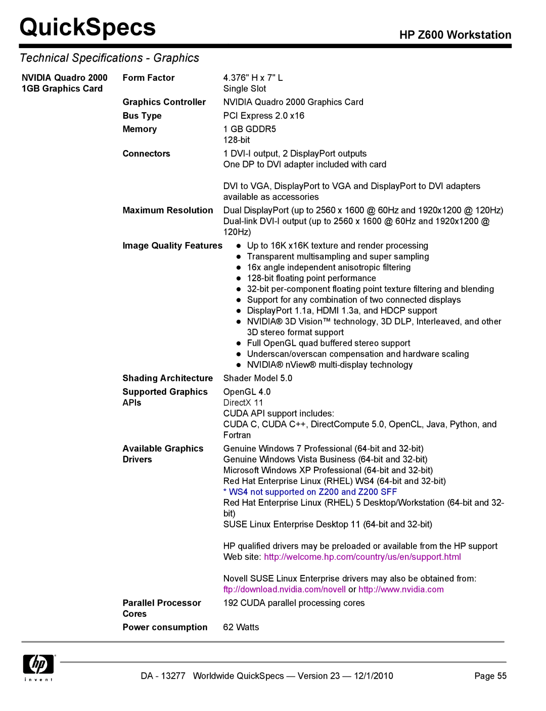 HP Z600 manual Nvidia Quadro 2000 Form Factor, GB GDDR5 