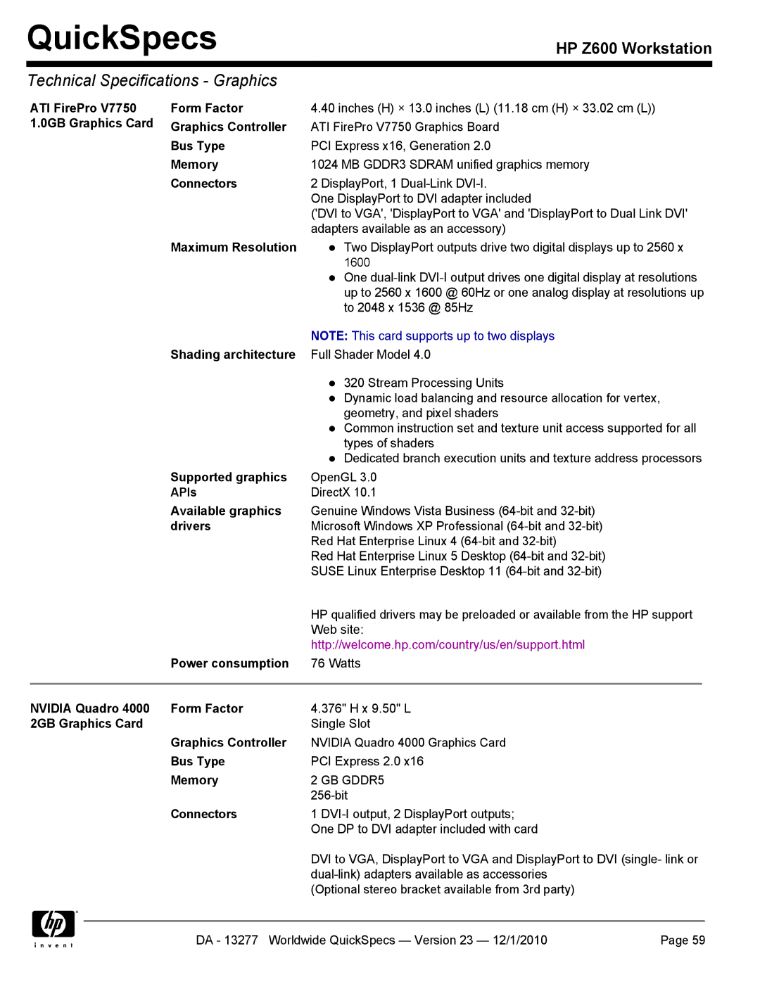 HP Z600 manual ATI FirePro V7750 1.0GB Graphics Card Form Factor, Nvidia Quadro 4000 Form Factor, 2GB Graphics Card 