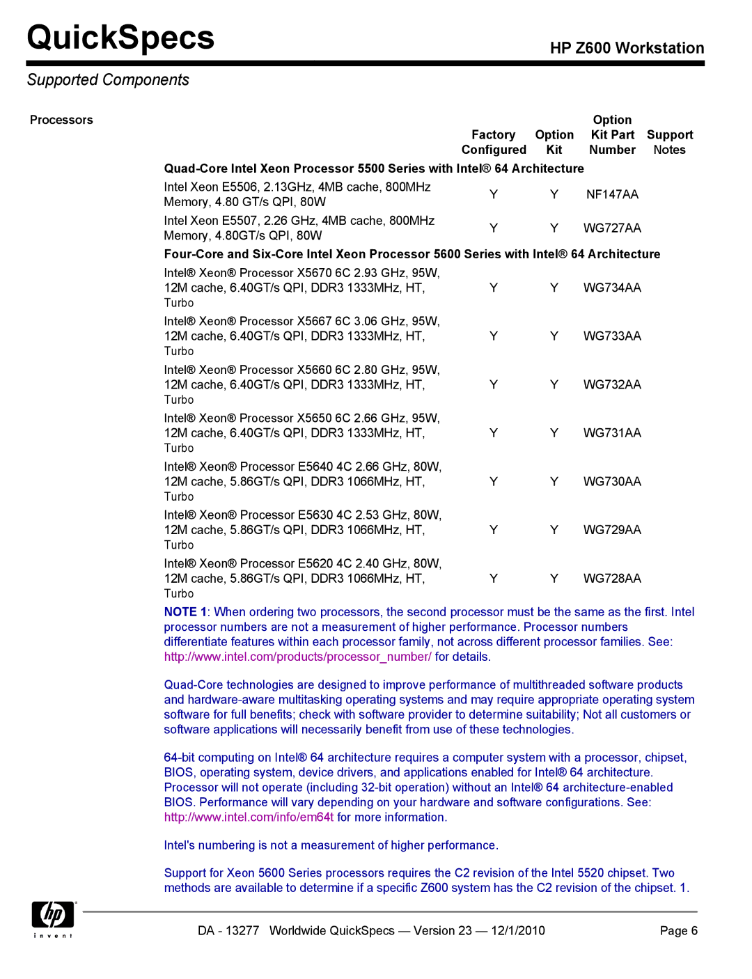 HP Z600 manual Supported Components 