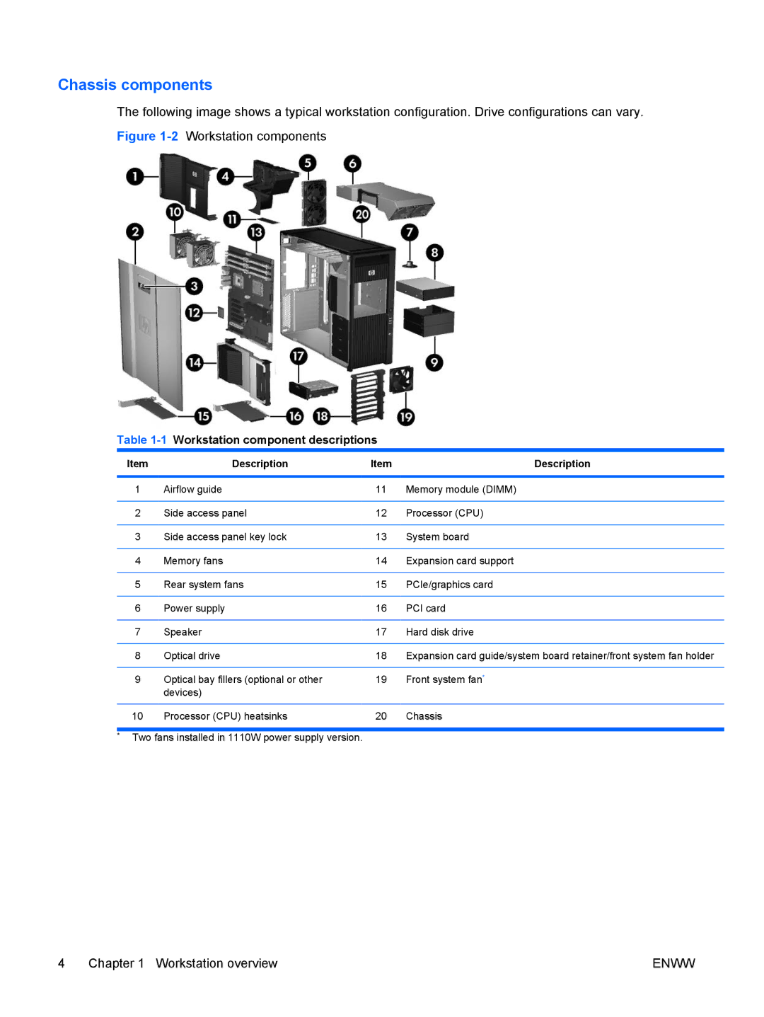 HP Z800 Sp632up SP632UPABA, FL939UT FL939UT#ABA manual Chassis components, 1Workstation component descriptions, Description 