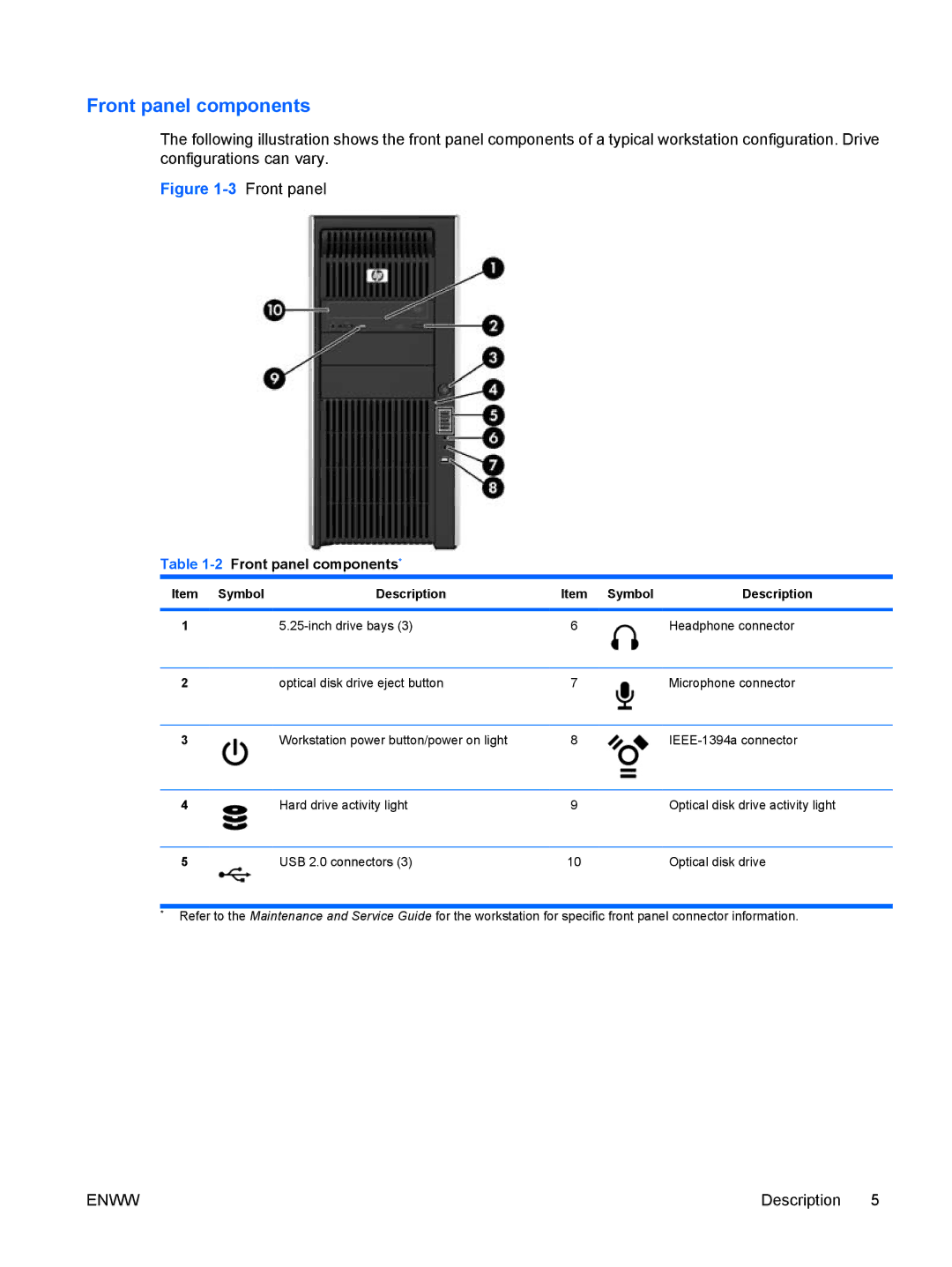 HP FL939UT FL939UT#ABA, Z800 Sp632up SP632UPABA manual 2Front panel components, Item Symbol Description 