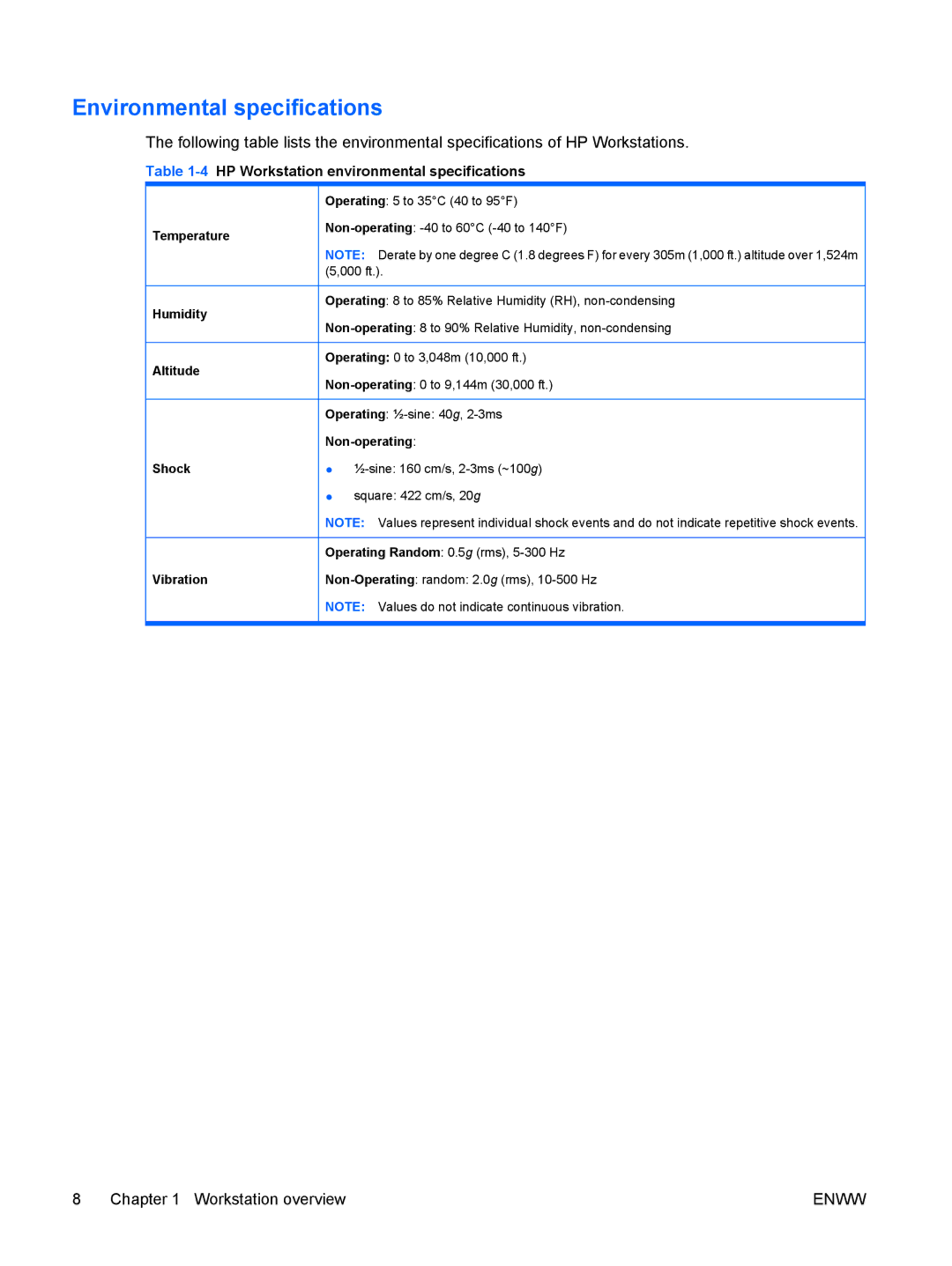 HP Z800 Sp632up SP632UPABA manual Environmental specifications, 4HP Workstation environmental specifications, Non-operating 