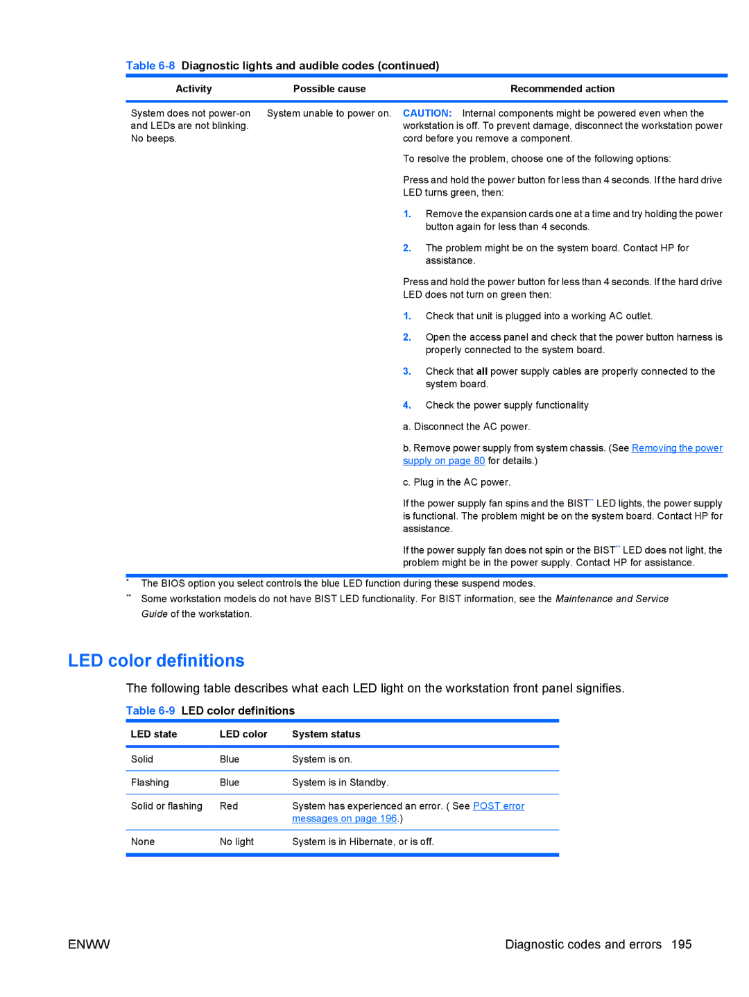 HP FL939UT FL939UT#ABA, Z800 Sp632up SP632UPABA manual 9LED color definitions, LED state LED color System status 