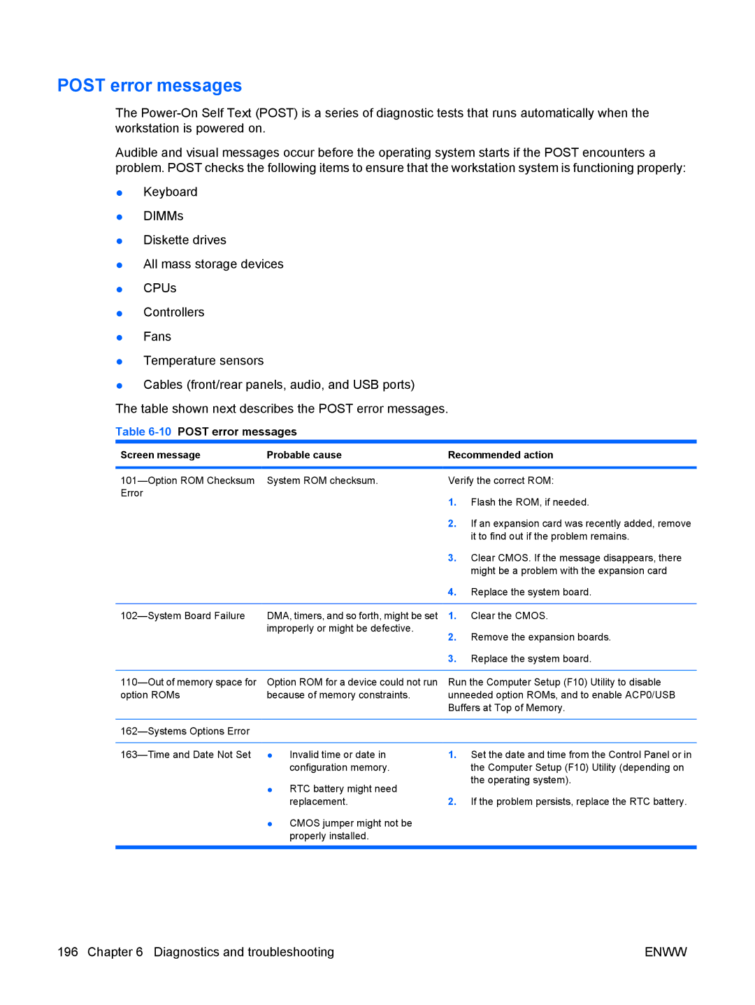 HP Z800 Sp632up SP632UPABA Post error messages, 10POST error messages, Screen message Probable cause Recommended action 