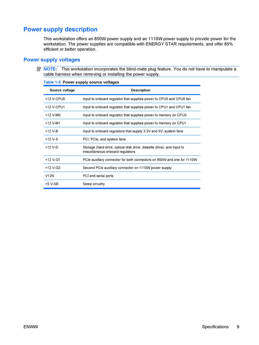 HP FL939UT FL939UT#ABA manual Power supply description, Power supply voltages, 5Power supply source voltages 