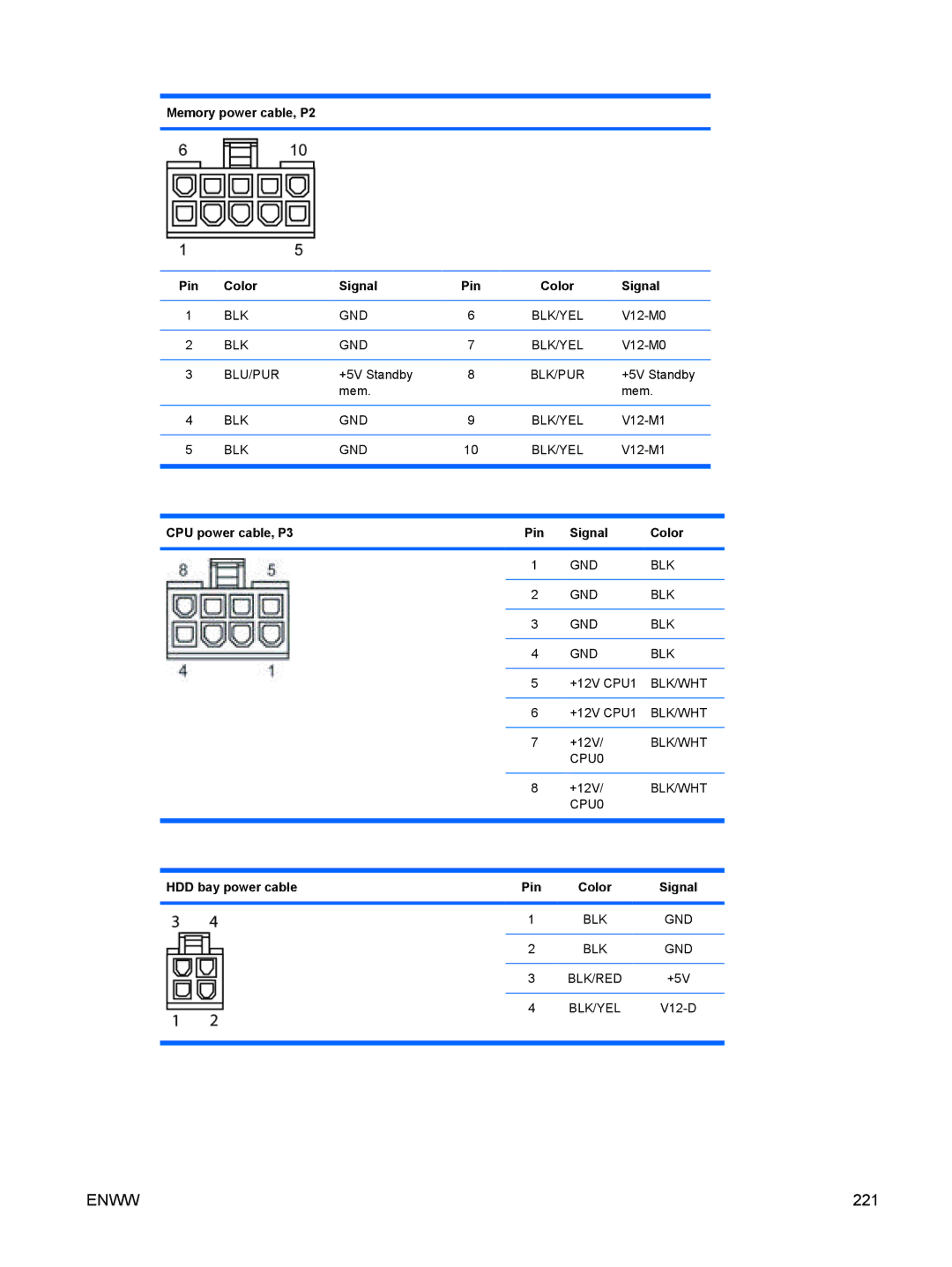 HP FL939UT FL939UT#ABA manual Memory power cable, P2 Pin Color Signal, CPU power cable, P3 Pin Signal Color 