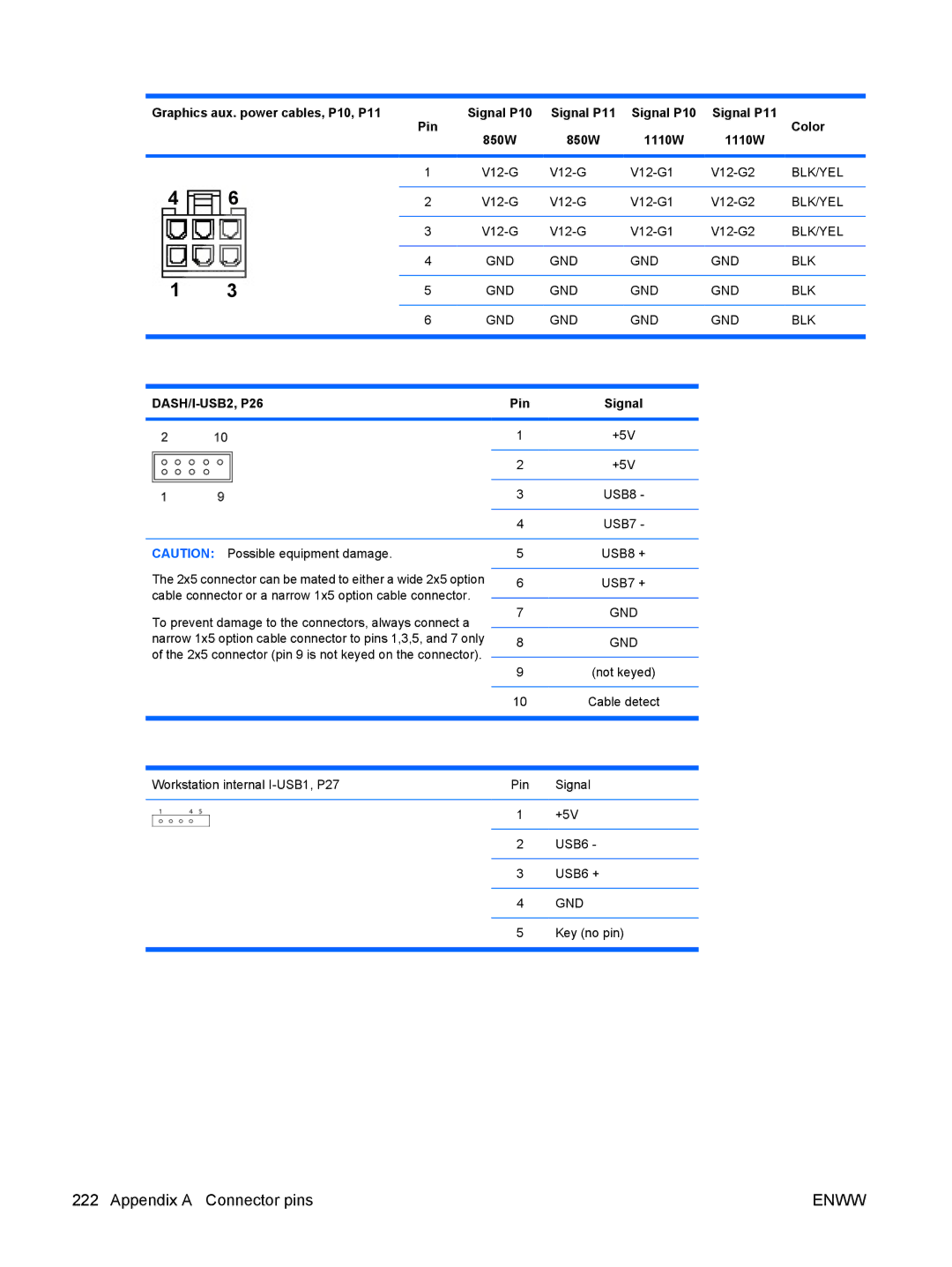 HP Z800 Sp632up SP632UPABA manual Graphics aux. power cables, P10, P11, Signal P11 Signal P10 Color Pin, 850W 1110W 