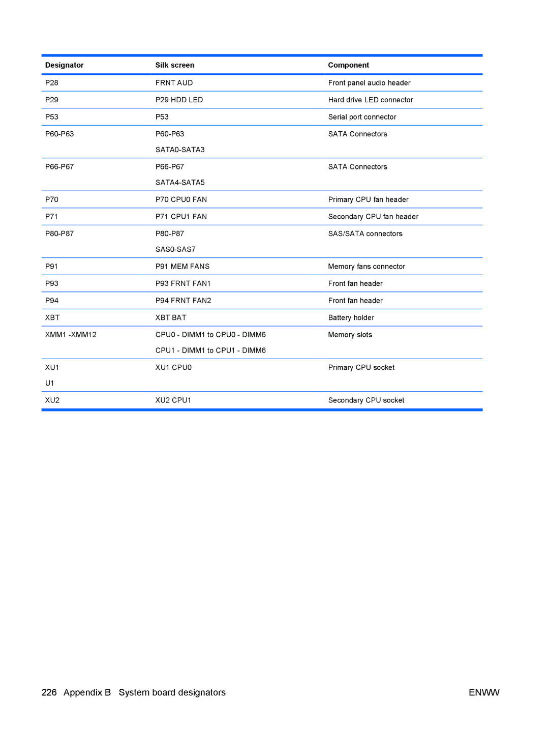 HP Z800 Sp632up SP632UPABA, FL939UT FL939UT#ABA manual Appendix B System board designators 