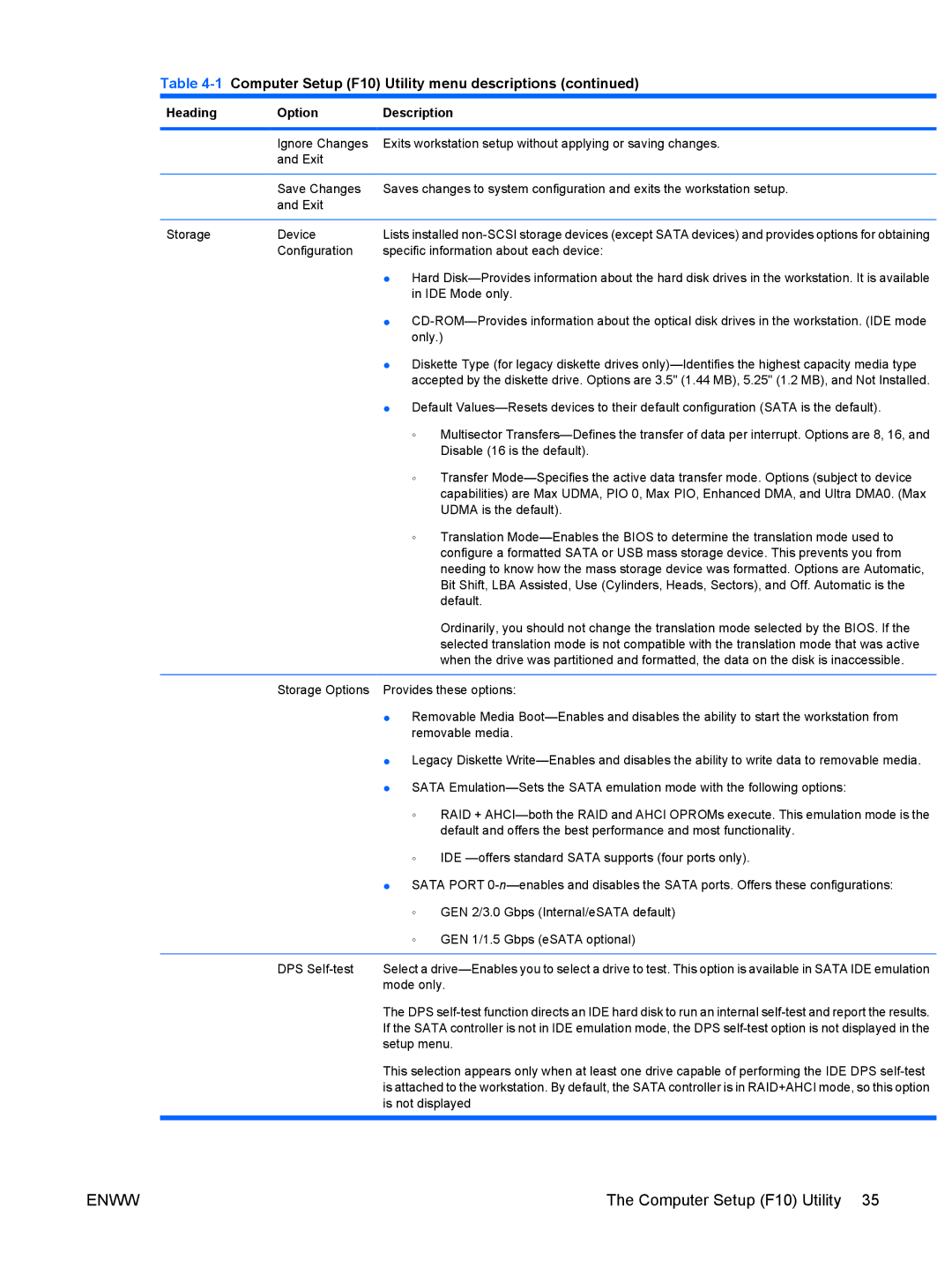 HP FL939UT FL939UT#ABA, Z800 Sp632up SP632UPABA manual Disable 16 is the default 