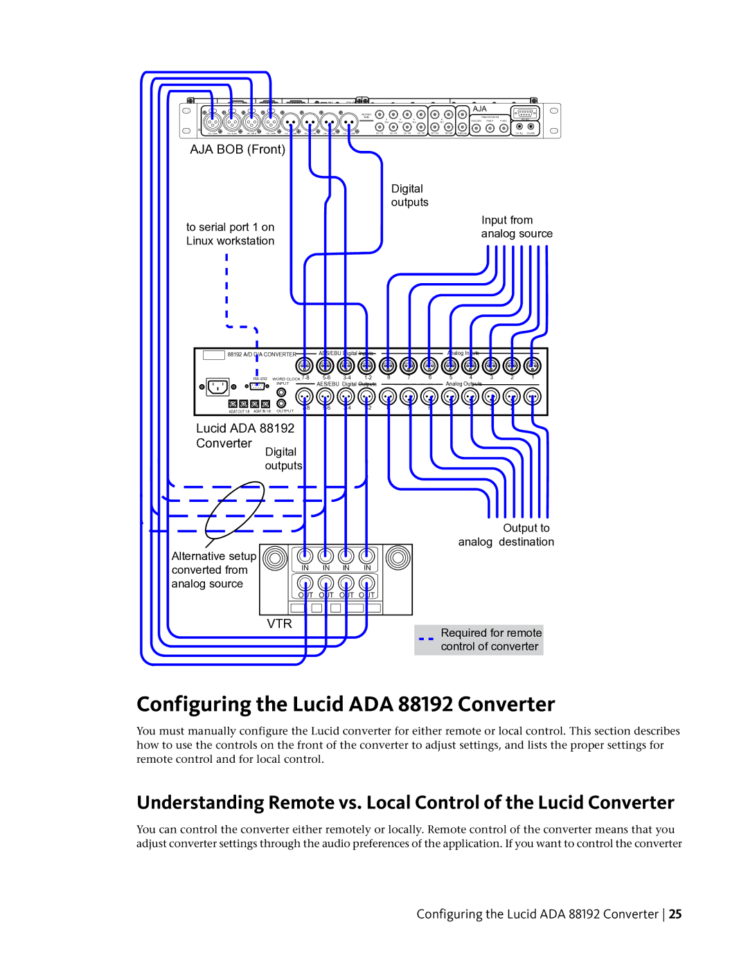 HP Z800 manual Configuring the Lucid ADA 88192 Converter 