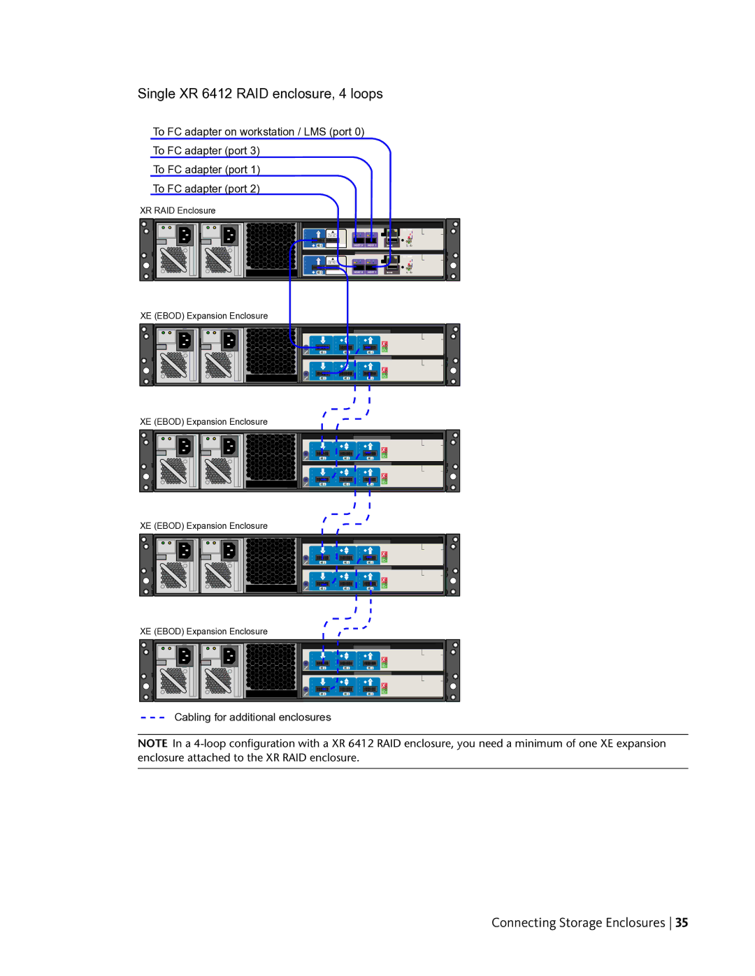 HP Z800 manual Single XR 6412 RAID enclosure, 4 loops 