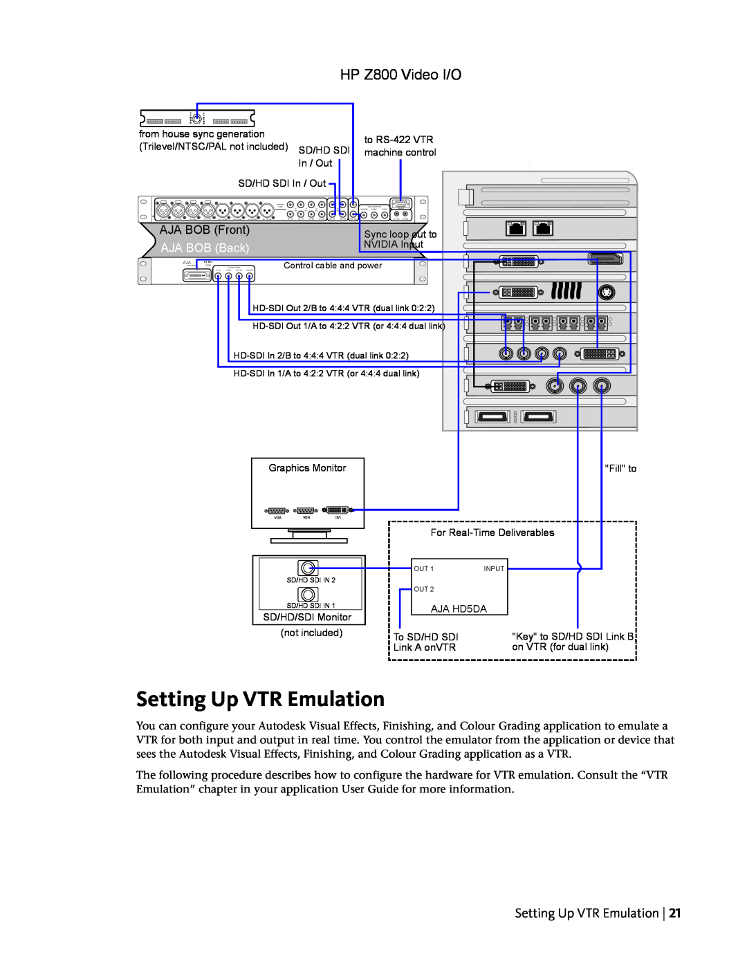 HP manual Setting Up VTR Emulation, HP Z800 Video I/O, AJA BOB Front, AJA BOB Back 