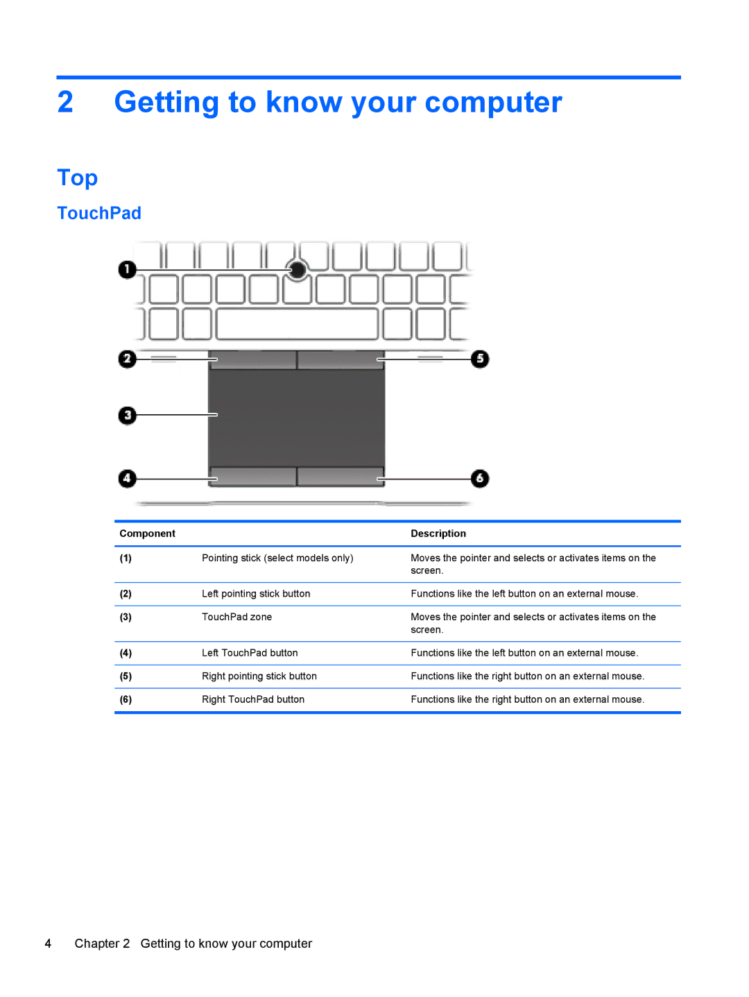 HP ZBook 14 Mobile manual Getting to know your computer, Top, TouchPad 