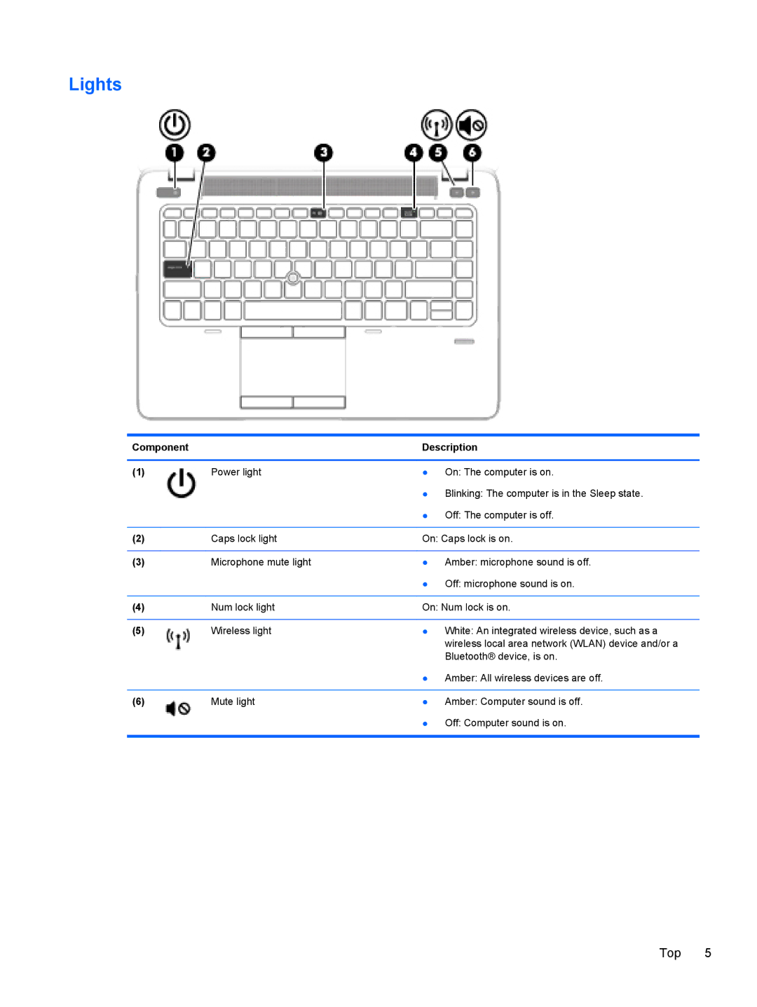 HP ZBook 14 Mobile manual Lights 