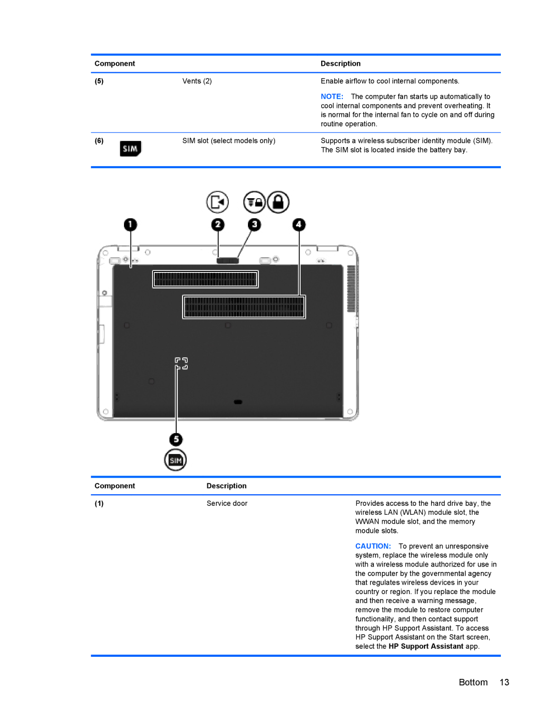 HP ZBook 14 Mobile manual Computer by the governmental agency 