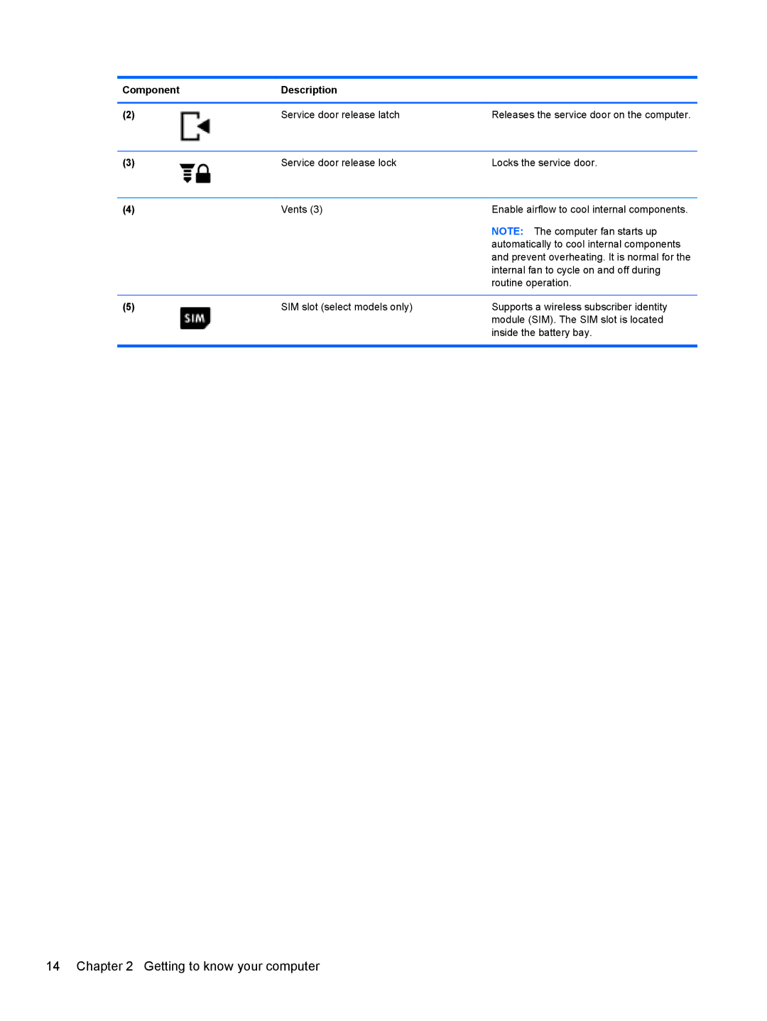 HP ZBook 14 Mobile manual SIM slot select models only 