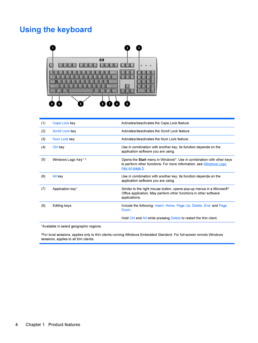 HP ZBook 14 Mobile manual Using the keyboard, Ctrl key 