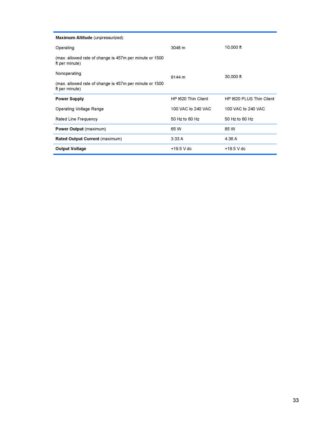 HP ZBook 14 Mobile manual Power Output maximum 