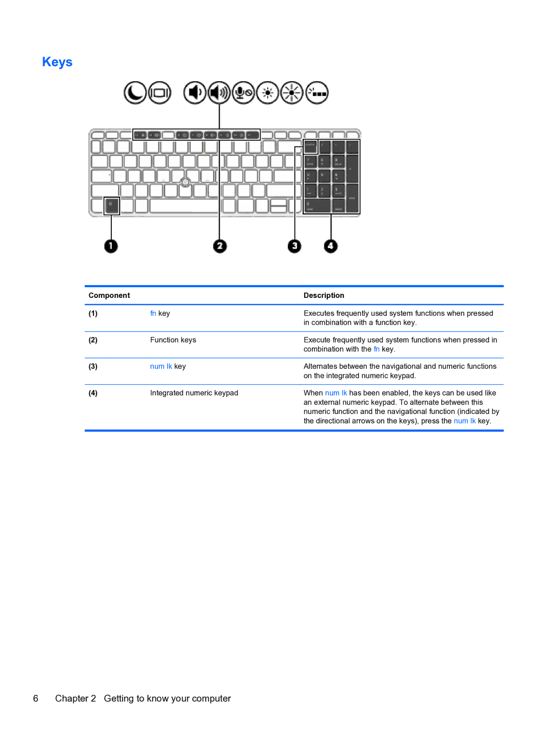 HP ZBook 15 Mobile manual Keys, Fn key 