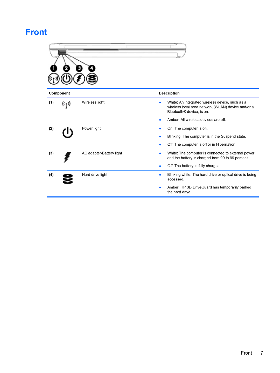 HP ZBook 15 Mobile manual Front 