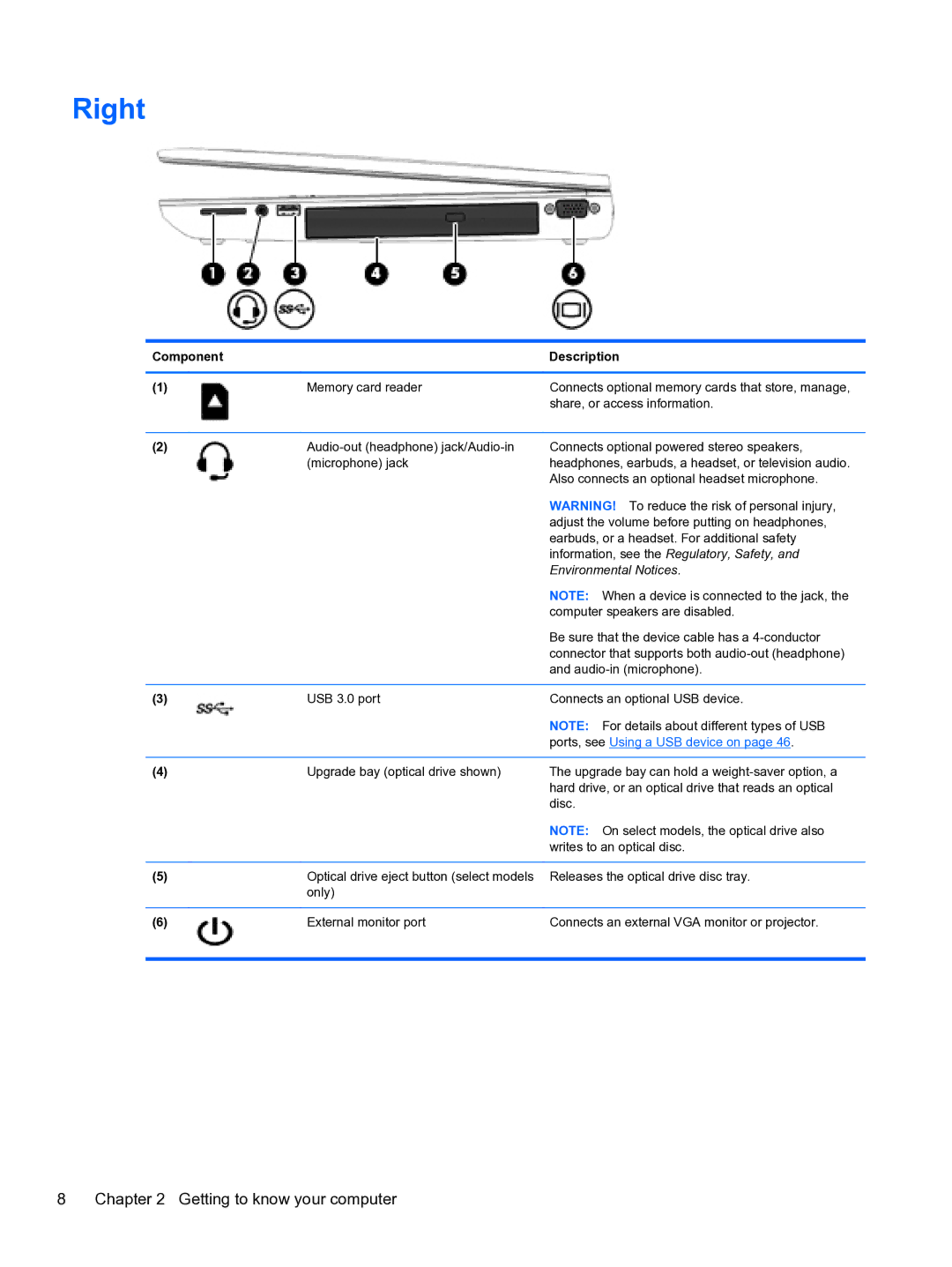 HP ZBook 15 Mobile manual Right, Environmental Notices 