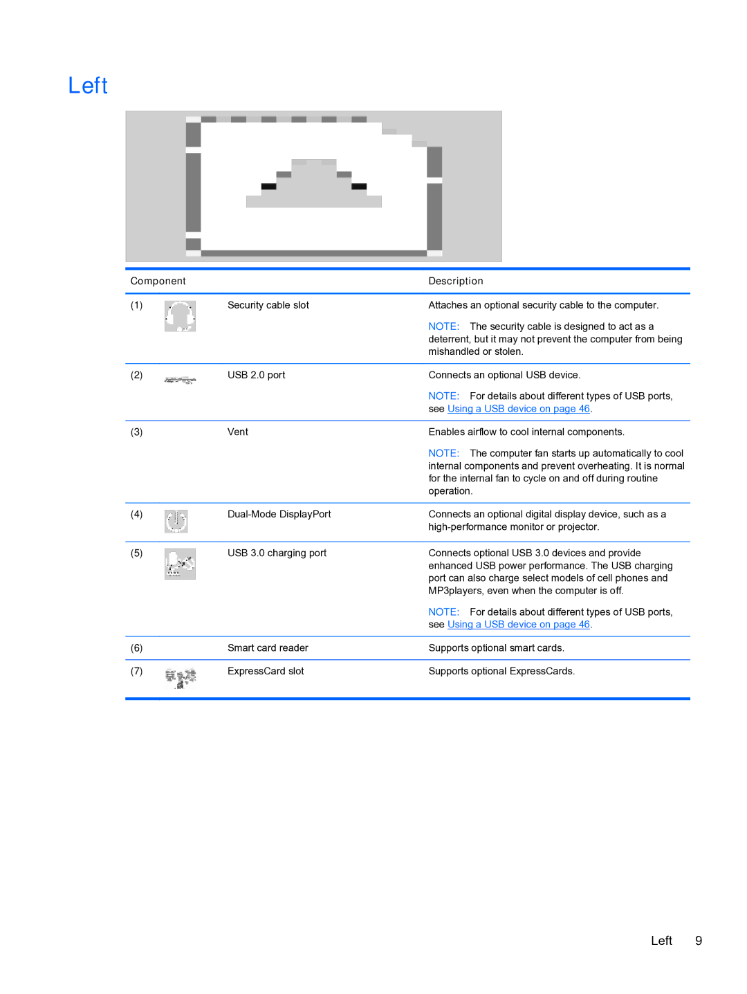 HP ZBook 15 Mobile manual Left, See Using a USB device on 