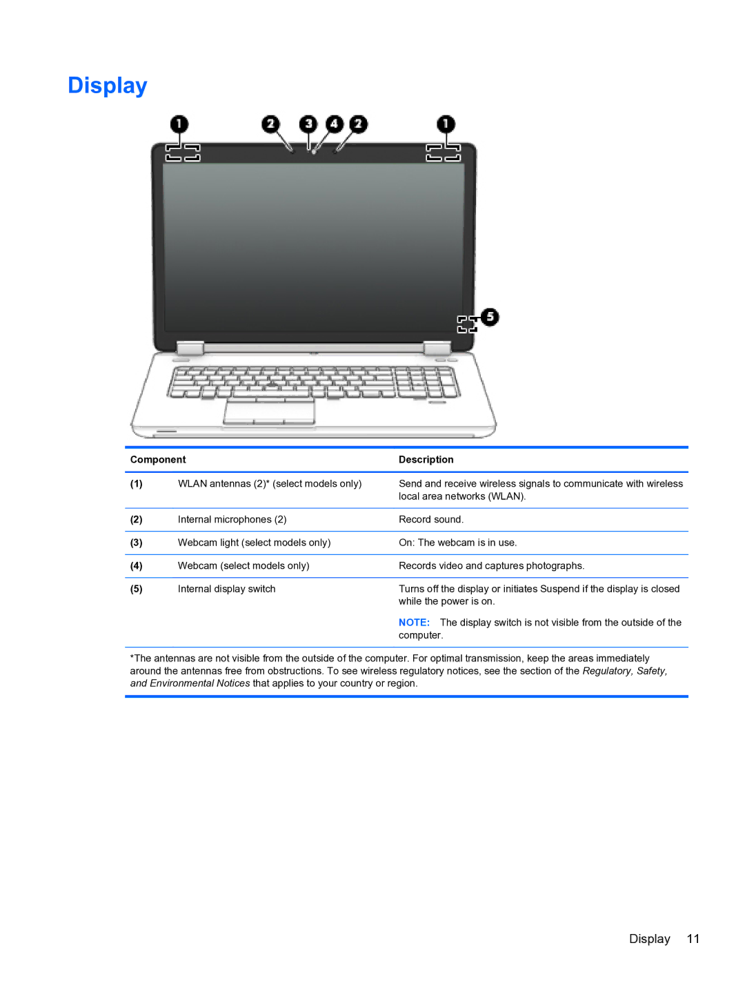 HP ZBook 15 Mobile manual Display 