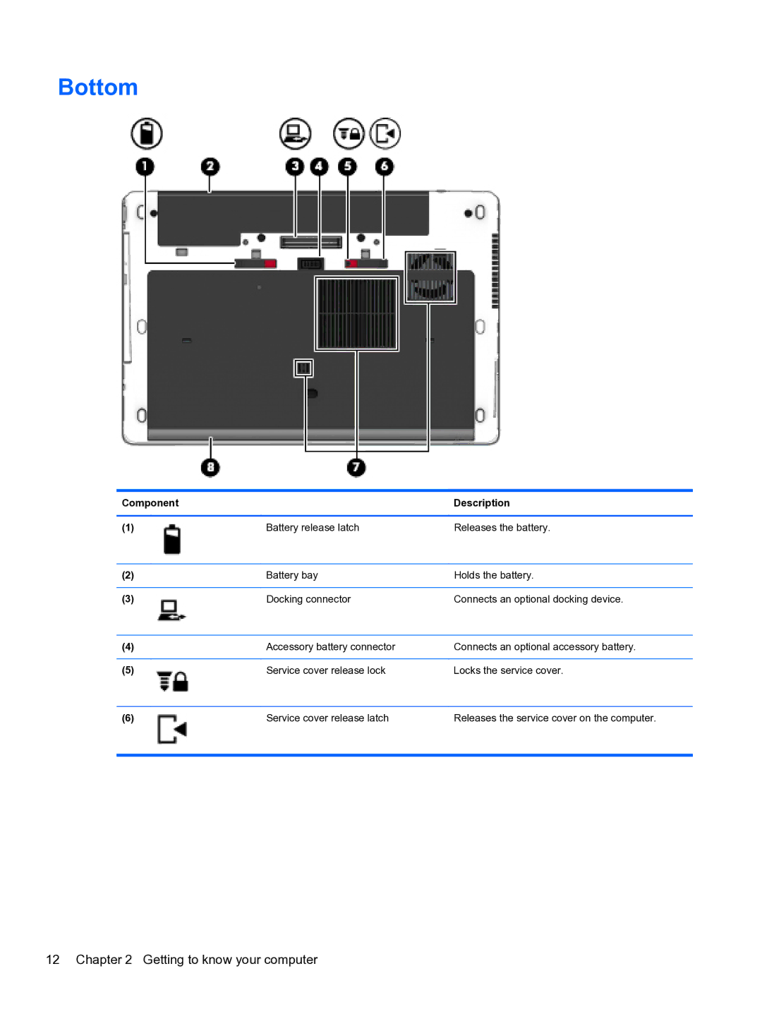 HP ZBook 15 Mobile manual Bottom 