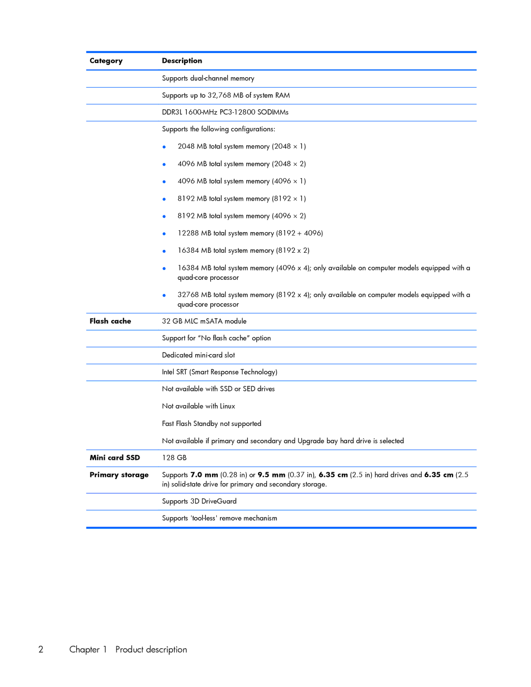 HP ZBook 17 manual Category Description, Flash cache, Mini card SSD, Primary storage 
