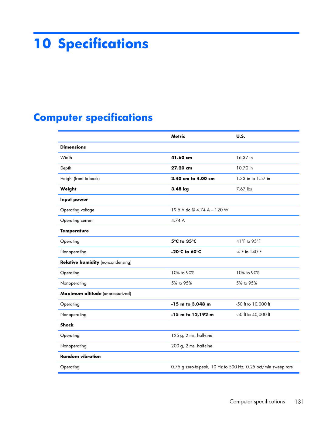 HP ZBook 17 manual Specifications, Computer specifications 