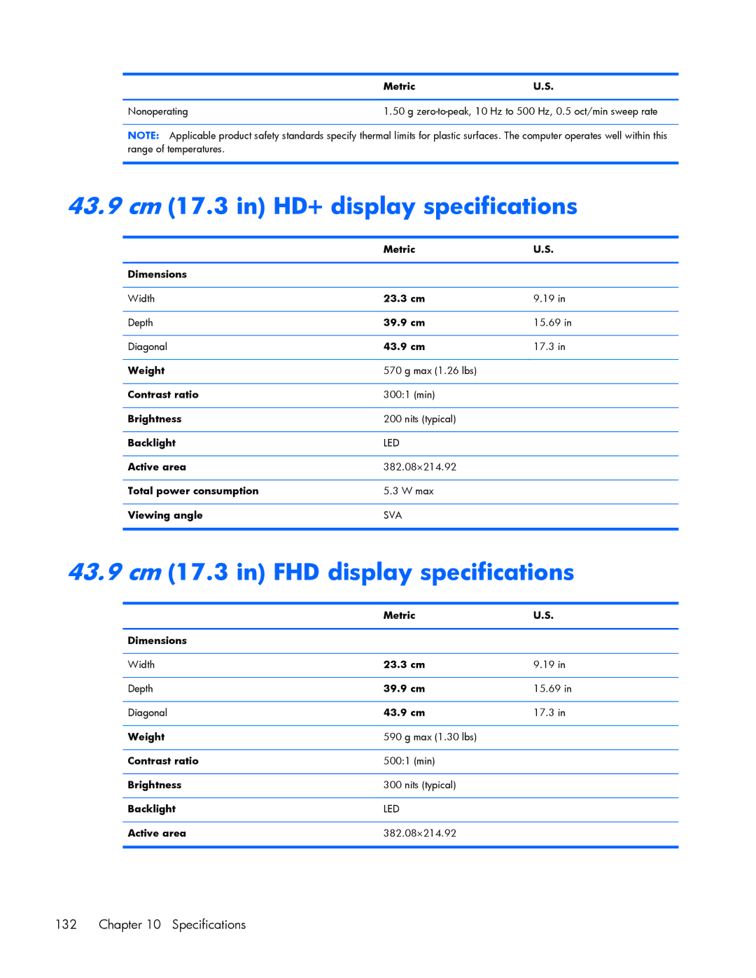 HP ZBook 17 manual 43.9 cm 17.3 in HD+ display specifications, 43.9 cm 17.3 in FHD display specifications, Metric 