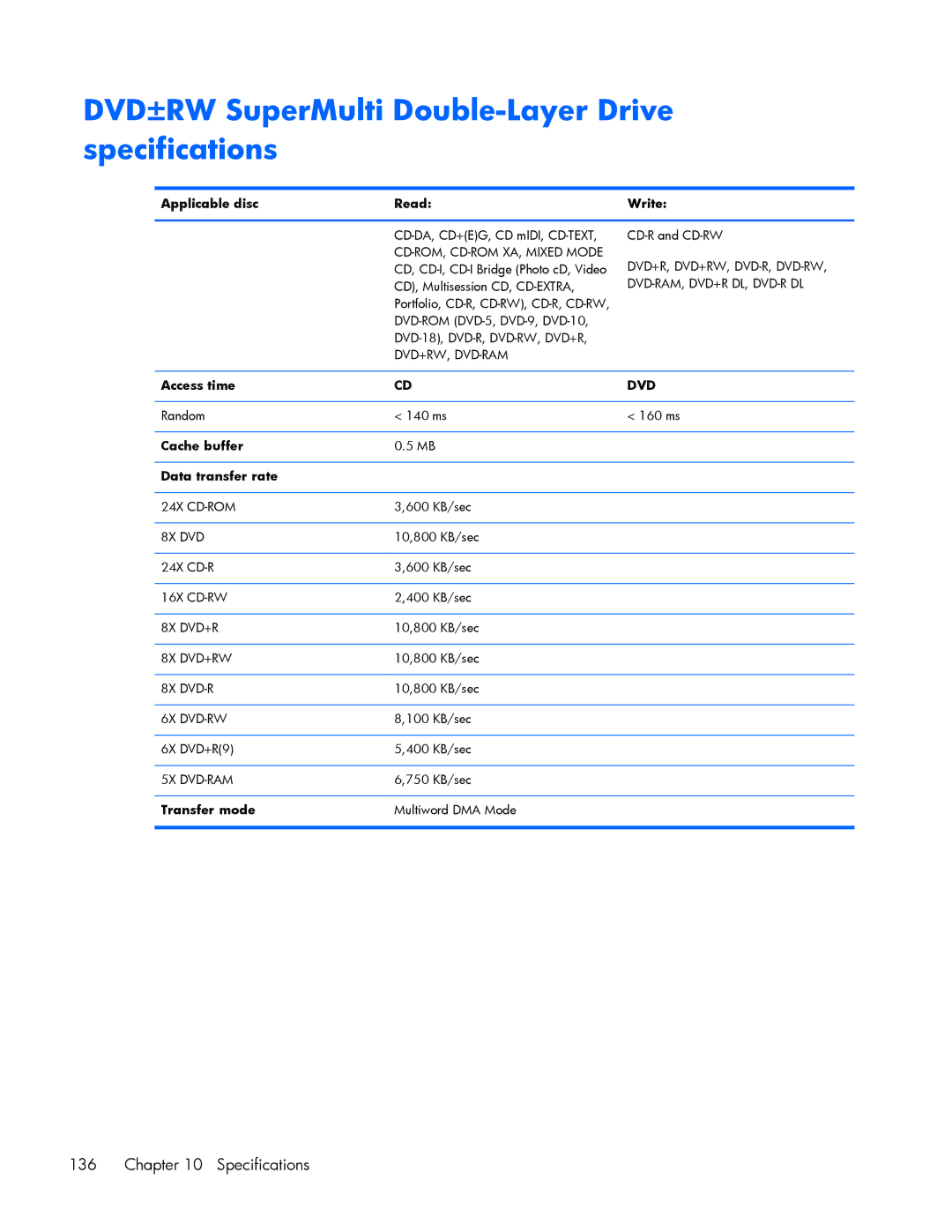 HP ZBook 17 manual DVD±RW SuperMulti Double-Layer Drive specifications 