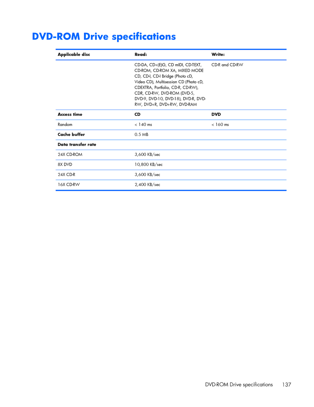 HP ZBook 17 manual DVD-ROM Drive specifications, CD-ROM, CD-ROM XA, Mixed Mode 