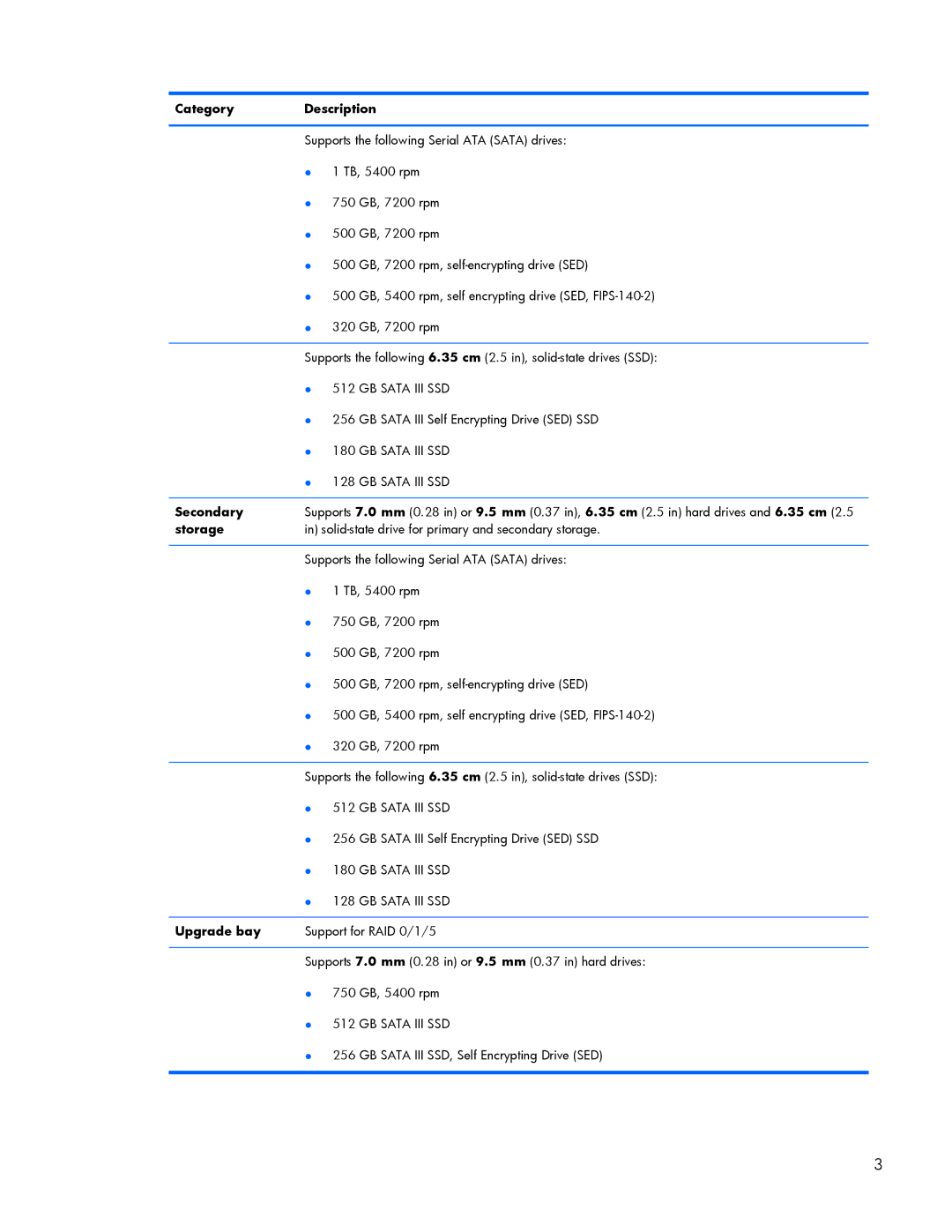 HP ZBook 17 manual Secondary, Storage 