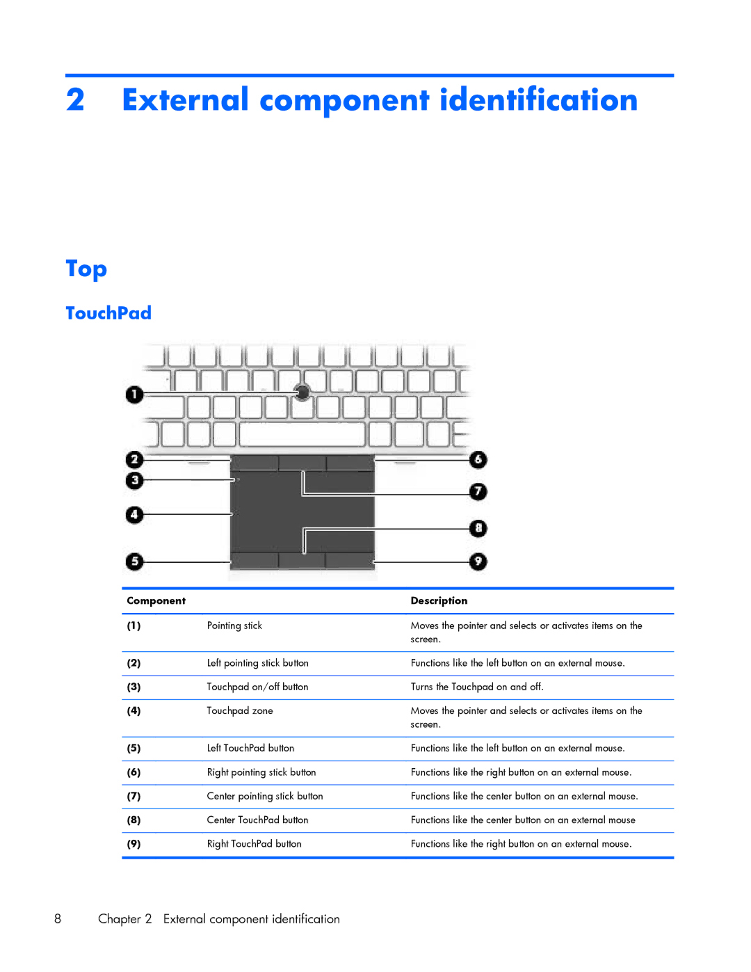 HP ZBook 17 manual External component identification, Top, TouchPad, Component Description 