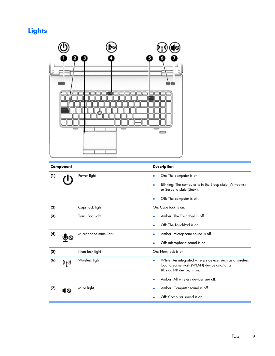 HP ZBook 17 manual Lights 