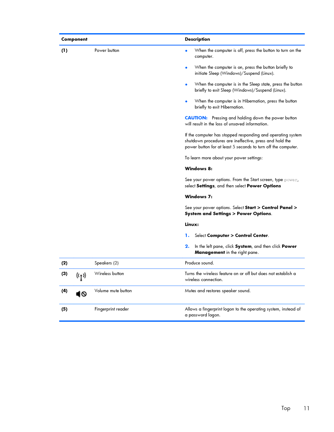 HP ZBook 17 manual Windows, System and Settings Power Options, Linux, Select Computer Control Center 