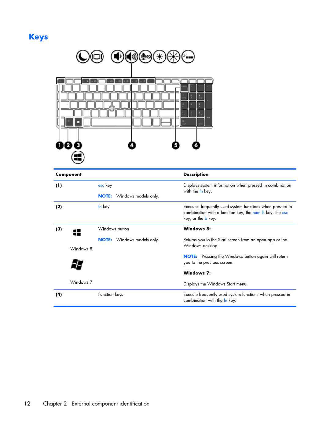 HP ZBook 17 manual Keys, Fn key 